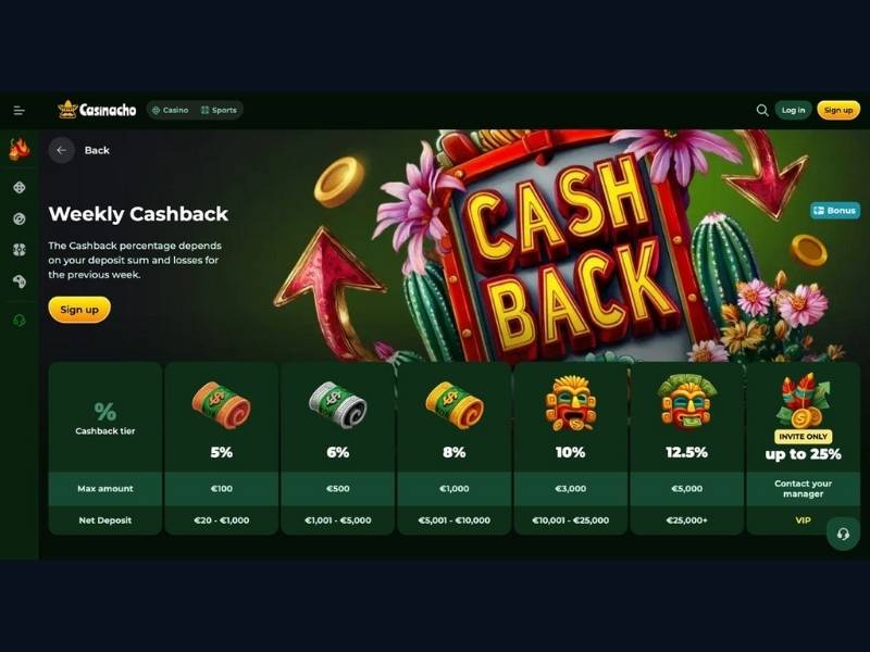 Bonusy Casinacho Casino (Nacho Casino): jak maksymalizować wartość cashbacku, rakebacku i pakietu powitalnego